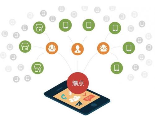 广州为什么越来越多的企业通过软文营销来引流